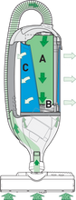Load image into Gallery viewer, SEBO Felix Premium Upright Vacuum